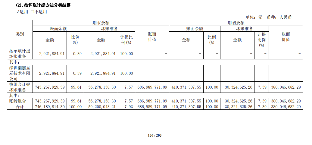 表格

描述已自动生成