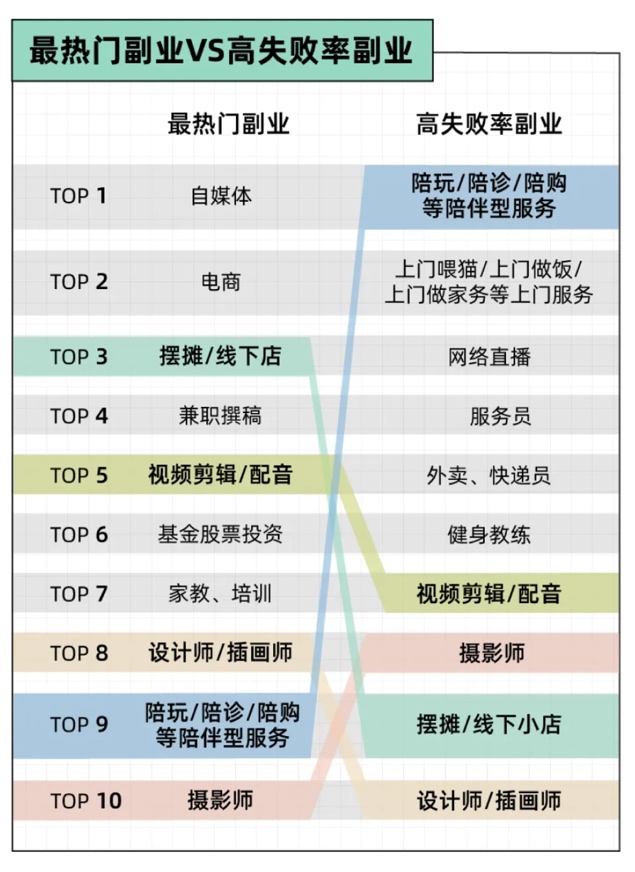 表格
AI 生成的内容可能不正确。