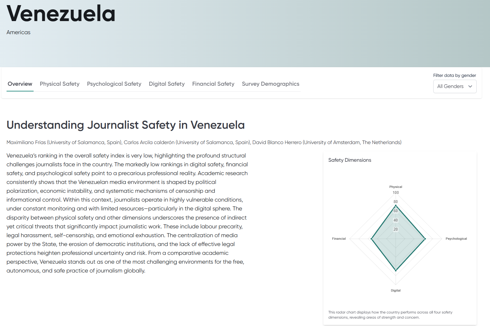 图表, 雷达图

AI 生成的内容可能不正确。